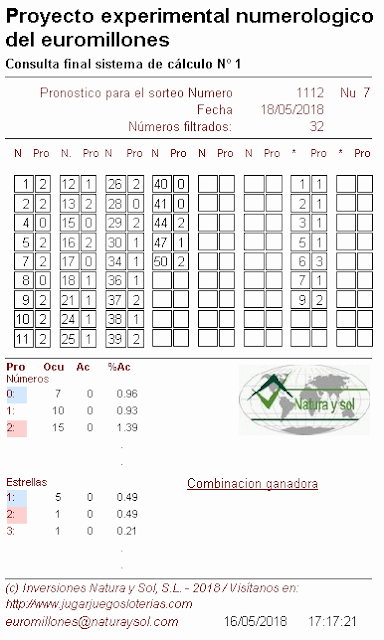 probabilidades euromillones