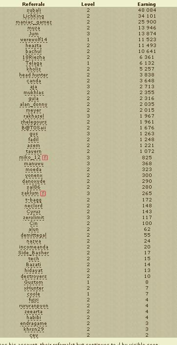 daftar referrals dungeons