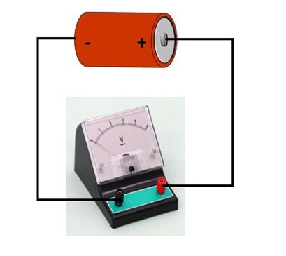 measuring emf
