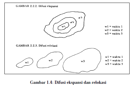 Sistem Keruangan sebagai pendekatan dalam ilmu geografi