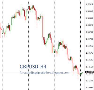 Forex: gbpusd technical analysis Monday, July 1, 2013