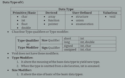 Data Types