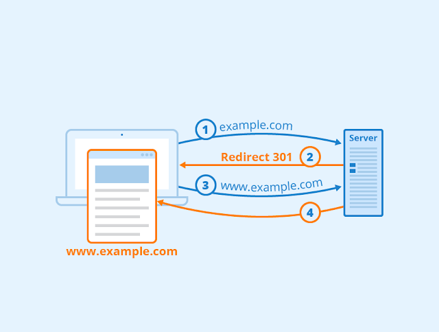 How 301 and 302 redirects affect Search engine Rankings?
