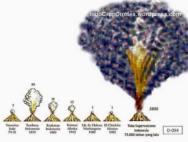 Sejarah Super Volcano Toba yang Melegenda Letusannya