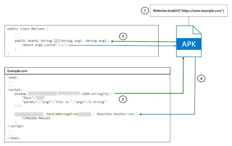 Interaction between Java and web components using the JavaScript interface