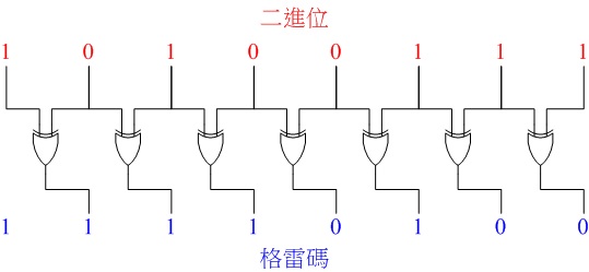 計算機概論-數字系統