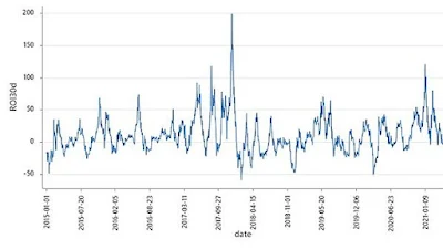 predict bitcoin price