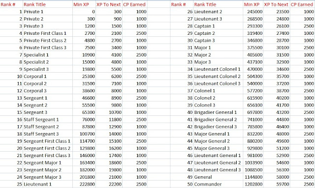 call of duty black ops ranks list. call of duty black ops guns