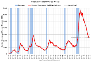 Unemployed Over 26 Weeks