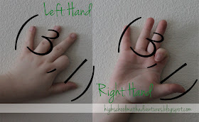 How to turn your fingers into an ordered pair.