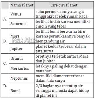 Tabel ciri-ciri planet dan nama planet, tabel soal no. 15 IPA SMP UN 2015
