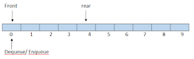 c++ enter input 