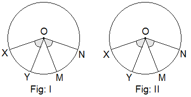 Converse of Theorem 4: Figures