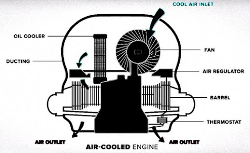 Air cooling system