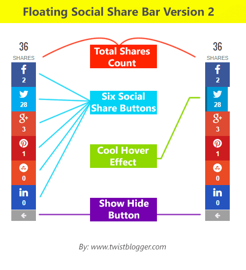 Demo Screeshot of Floating Social Share Buttons bar