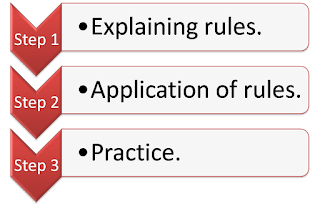 Procedure in deductie approach
