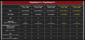 GGSTアルティメットエディション：特典早見表