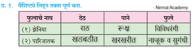 फुलपाखरे स्वाध्याय वर्ग आठवा मराठी | Phulpakhare Swadhyay | Marathi 8th class