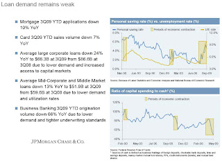 Weak Loan Demand