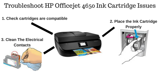 HP 4650 Printer Troubleshooting