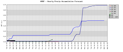 fairprecip