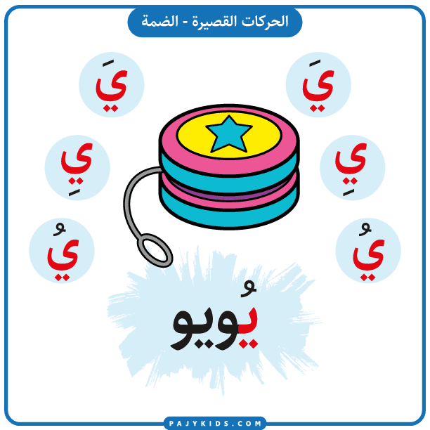 حروف الابجدية العربية - بطاقة حرف ي بالضمة