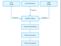 Peta Konsep Kinematika Gerak