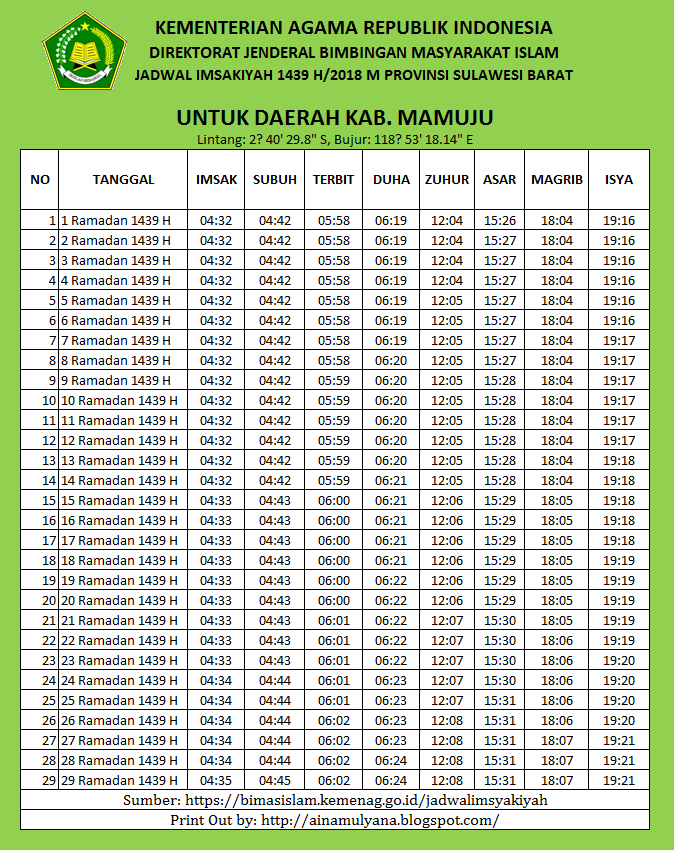 JADWAL IMSAKIYAH RAMADHAN 2018 (1439 H) SELURUH KOTA DI 