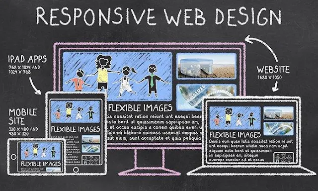 The-Importance-of- Responsive-Design-for-Websites-Enhancing-User- Experience-Across-Devices