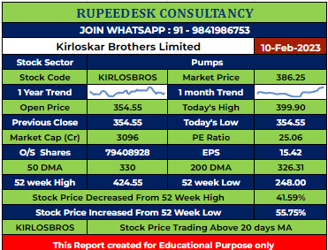 KIRLOSBROS Stock Analysis - Rupeedesk Reports