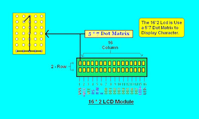Pin Description and  Details of 16*2 LCD
