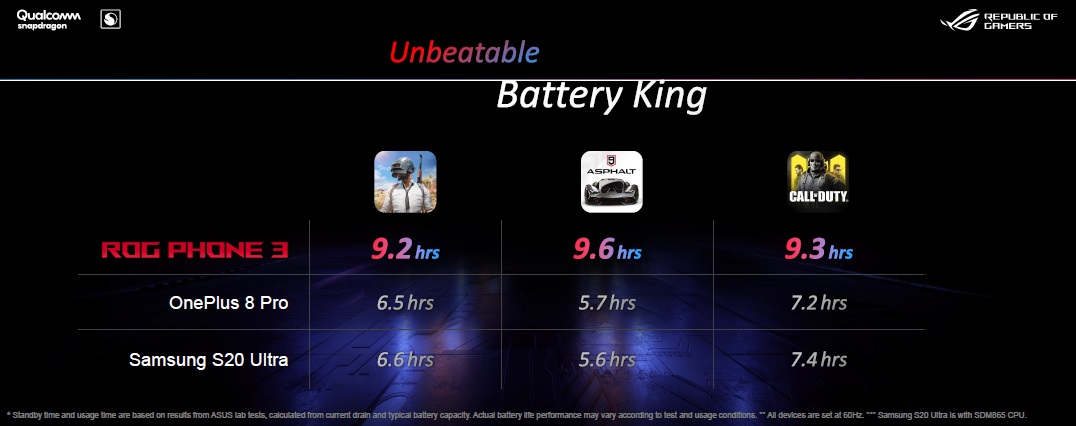 Unbeatable Battery King