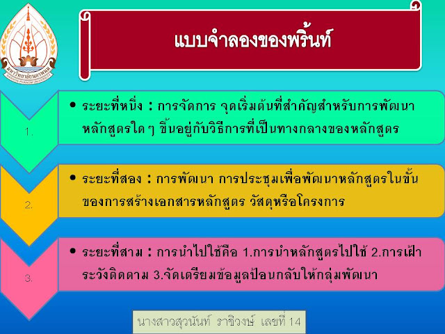 à¸œà¸¥à¸à¸²à¸£à¸„à¹‰à¸™à¸«à¸²à¸£à¸¹à¸›à¸ à¸²à¸žà¸ªà¸³à¸«à¸£à¸±à¸š à¹à¸šà¸šà¸ˆà¸³à¸¥à¸­à¸‡à¸‚à¸­à¸‡à¸žà¸£à¸´à¹‰à¸™