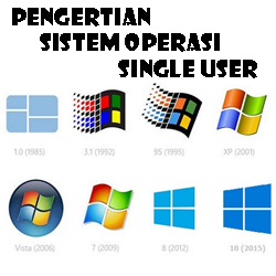 Pengertian Sistem Operasi Single User