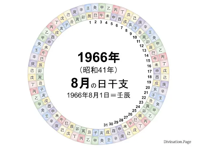 1966年（昭和41年）8月の日干支の図