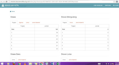 Cara Mengetahui Data-data di Sekolah