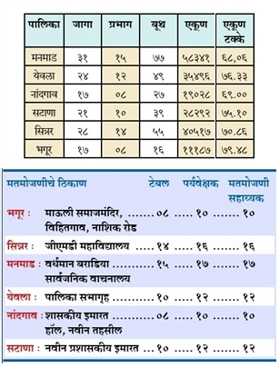 Nashik District Nagarpalika Election 2016