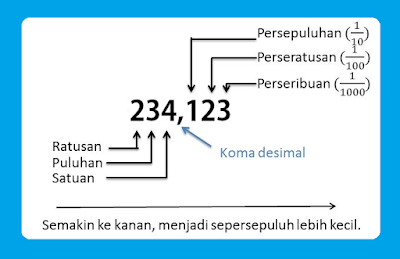 Pembulatan ke Perseribuan Terdekat