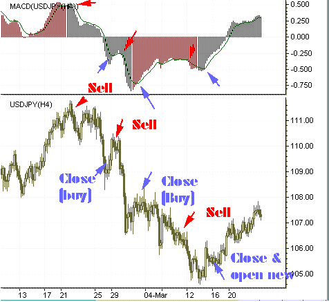 Forex Training Videos Free : Forex Trading System The One Enclosed Is Free And Works