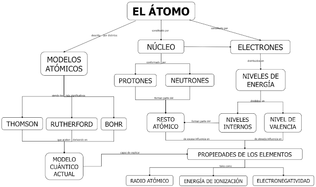 Física y Química de 1º de Bachillerato: 2. Estructura de la ...