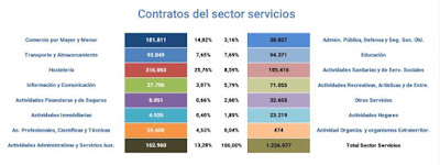 asesores economicos independientes - javier mendez liron - 12.7