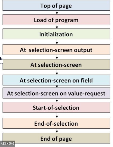 events in abap report