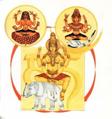 Deities within the Muladhara Chakra