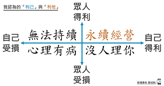 我認為的「利己」與「利他」的關係-皮理春秋