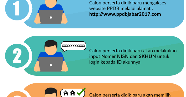 Bang Imam Berbagi Syarat Masuk SMA PPDB Online  Jawa  Barat  