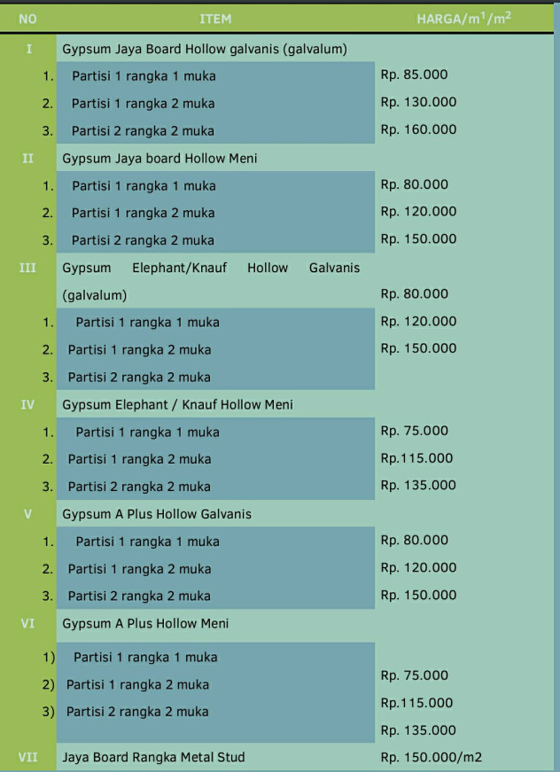 Daftar Harga Jasa profesional Pemasangan Plafon Gypsum, Sekat Rungan