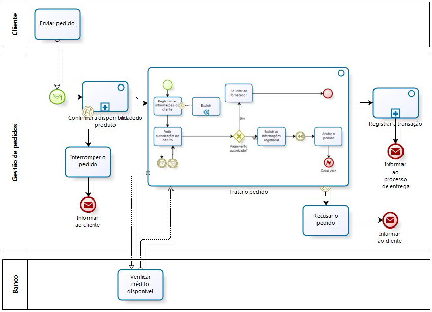 Pin Esquema De Interface Para Echolink on Pinterest