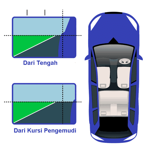 tips dan trik mengemudi mobil bagi pemula