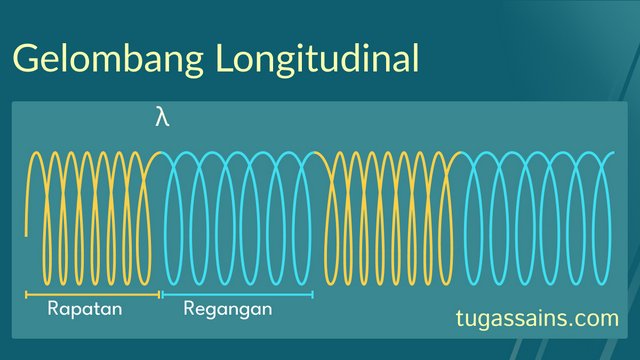 Gelombang Longitudinal