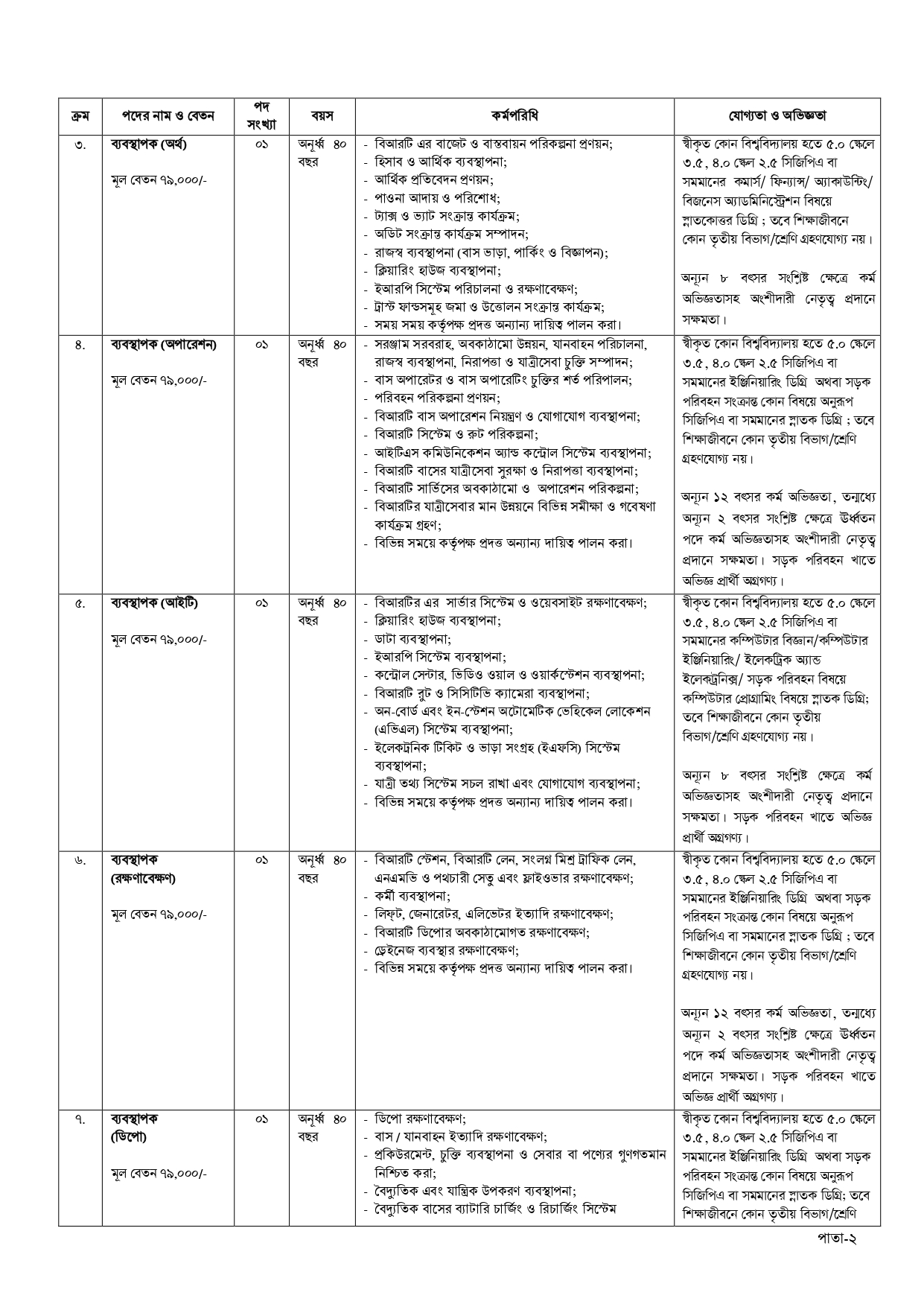 Dhaka Bus Rapid Transit Company Limited Job Circular